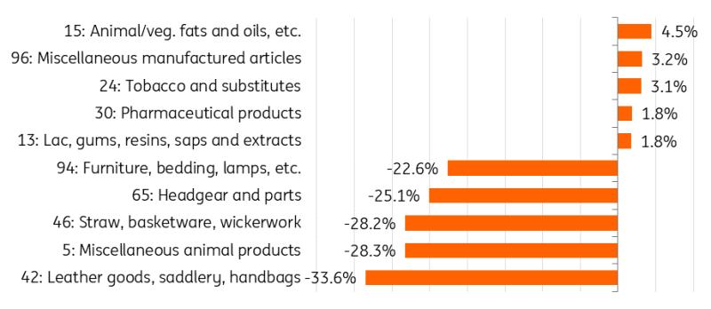 日本投资者持续三个月抛售海外股票 7月撤资5364亿日元转向高收益债券